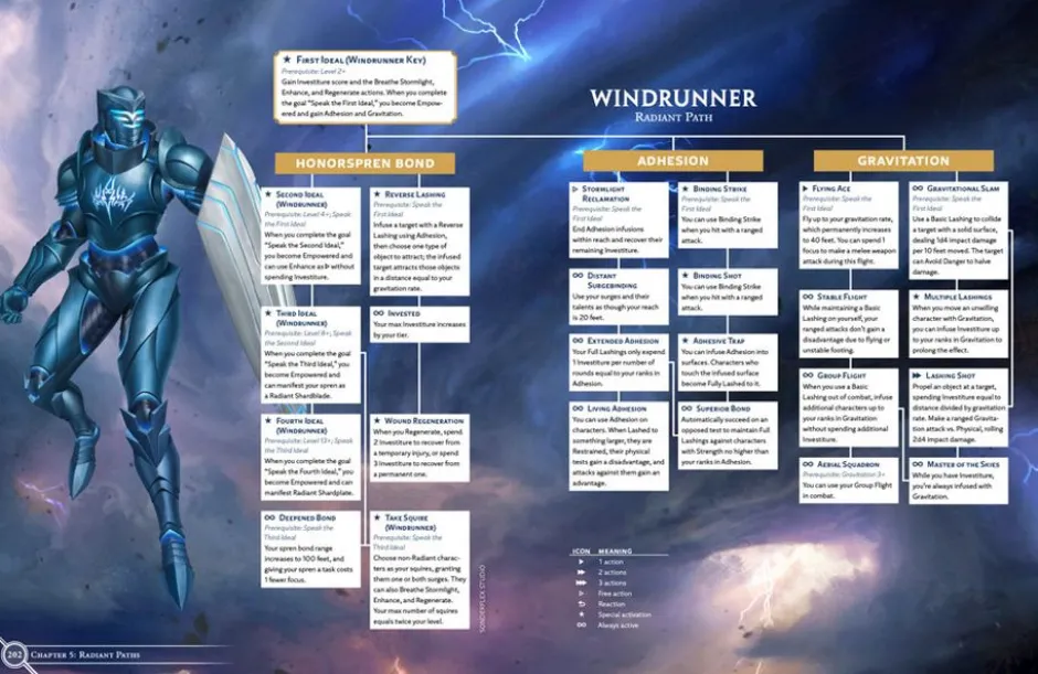 Cosmere RPG - Stormlight Archive Handbook VO