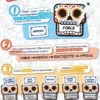 Fiesta de los muertos - nouvelle version