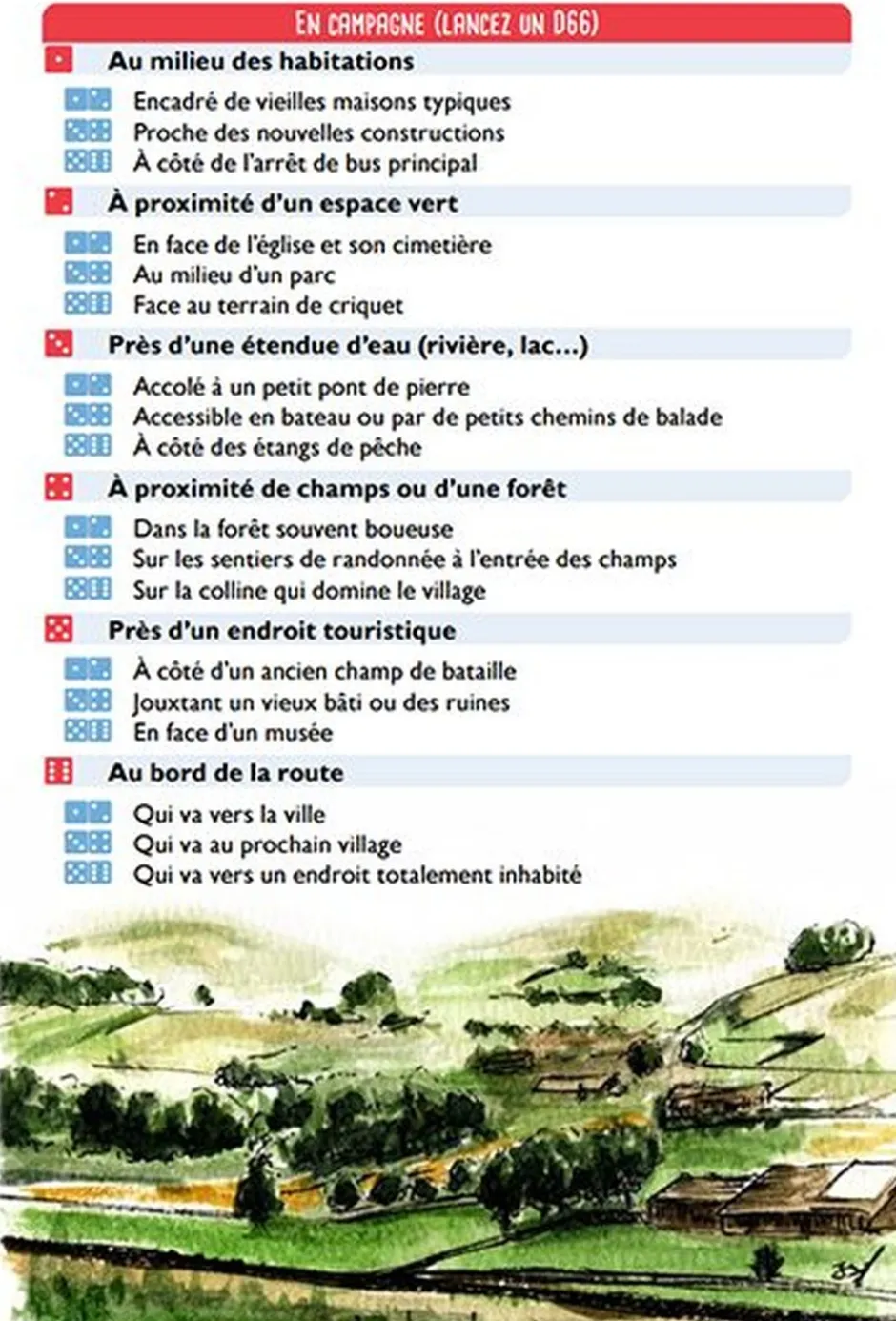 Pub o’Clock – Jeu de Rôle Solo