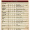 Savage Worlds Adventure Edition - Aides de jeu