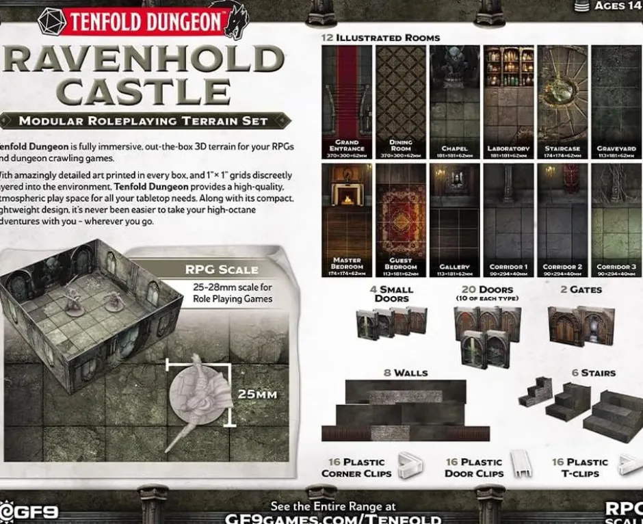 Tenfold Dungeon: Ravenhold Castle